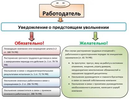 Увольнение 2021