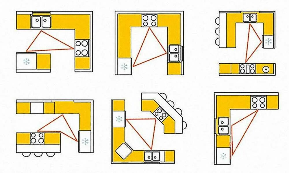 Расположение кровати по фэншую. Расположение кровати в спальне. Расположение сплит системы в комнате. Правильное размещение ковра в спальне. Эргономика кухонного пространства рабочий треугольник.