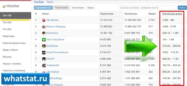 0 просмотров 12 0 просмотров. Сколько зарабатывают на ютубе. Сколько можно зарабатывать на ютубе. Зарплата на ютубе. Заработок на ютубе за подписчиков.