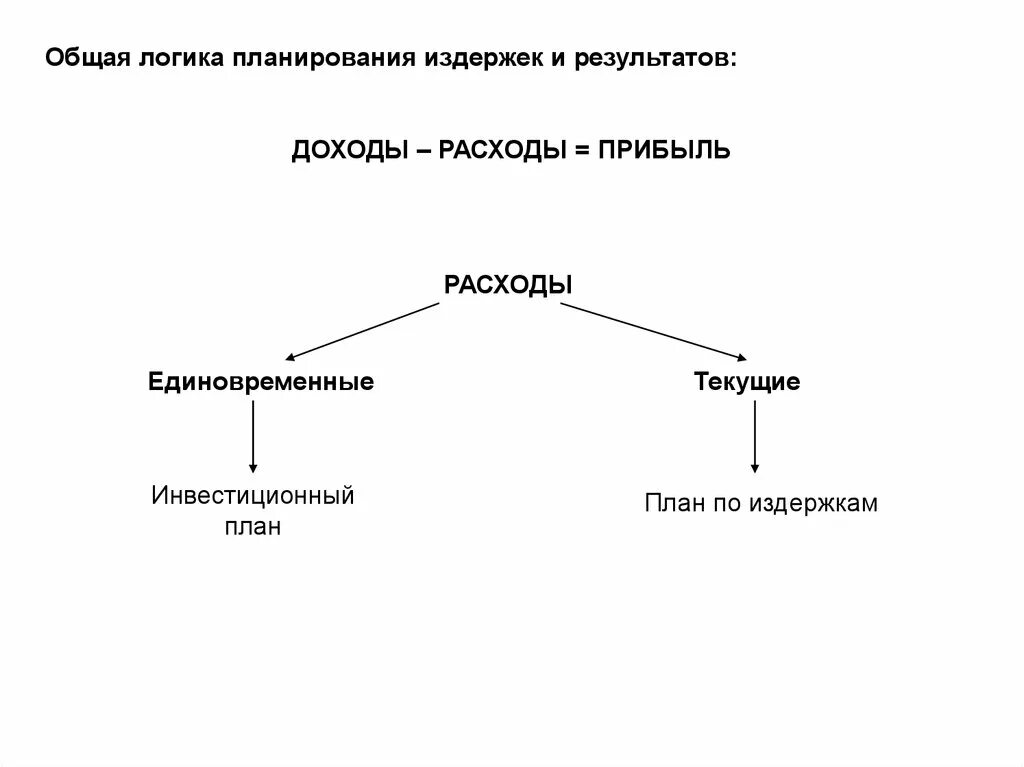 План по теме издержки в деятельности предприятий. Планирование издержек производства. сложный план издержки производства. сложный план издержки в деятельности предприятий. сложный план на тему издержки деятельности предприятий.