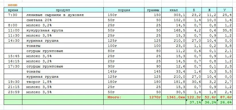 Суточный рацион на 2000 калорий в день для мужчин. Рацион питания на день 2500 ккал. Суточный рацион питания с калориями на день. Рацион питания на 3000 ккал.