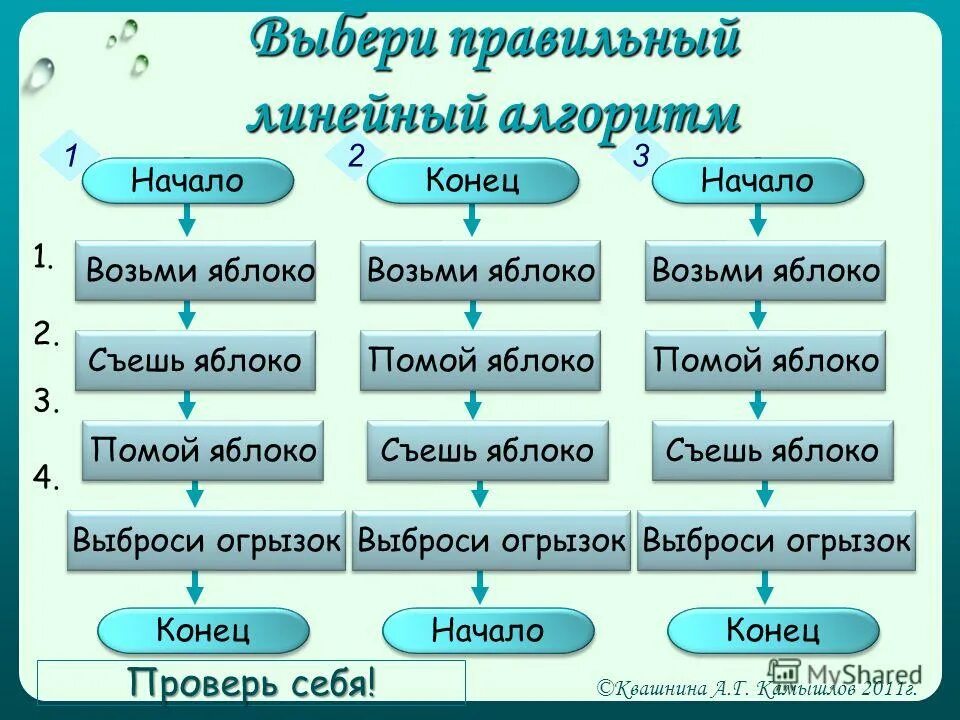 Добавьте в свой класс два любых метода. Групповая работа учеников. Труд для презентации. Добавьте в свой класс два любых метода. Правило дружбы.