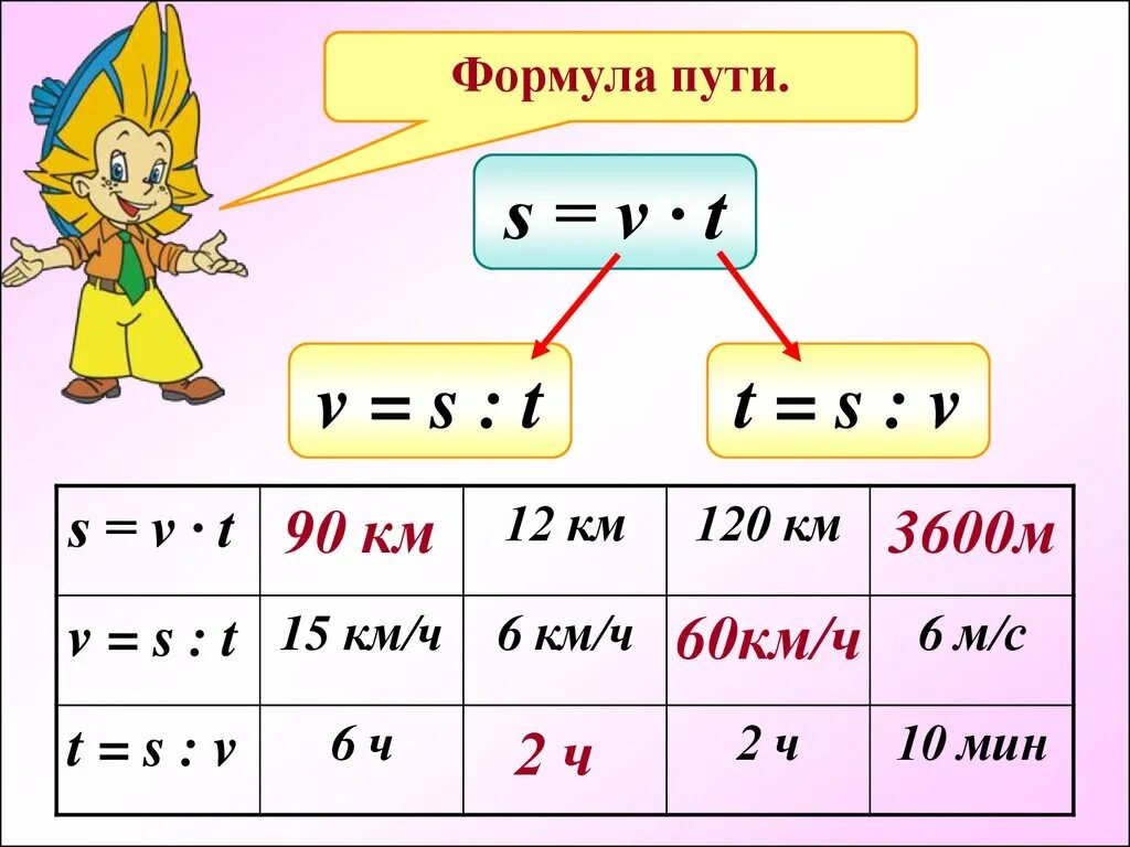 С первого по четвертого. Формула пути. Формулы 5 класс. Математические формулы 5 класс. Формулы по математике 5 класс.