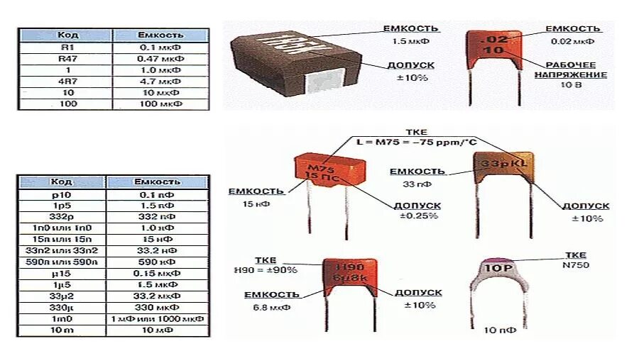 Конденсатор какой буквой. Керамический СМД конденсатор 1пф маркировка. Конденсатор 100 пикофарад маркировка. Конденсатор 200 ПФ маркировка. Конденсатор 2 2 МКФ маркировка.