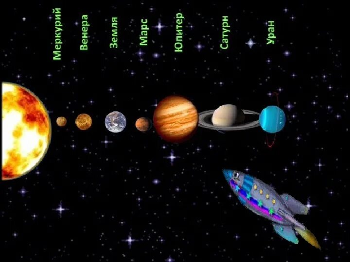 Планеты 2 класс окружающий мир