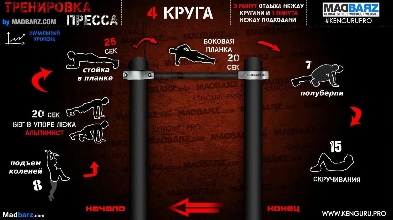 Воркаут тренировки программы для начинающих. Воркаут для начинающих программа mad barz. программы street workout для новичков. тренировочные схемы от madbarz. схемы тренировок madbarz.