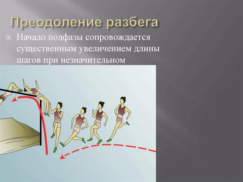 Прыжок в длину с разбега фосбери флоп. Фосбери флоп техника разбега. прыжок в высоту с разбега фосбери-флоп. прыжок в высоту способом фосбери флоп. прыжки в высоту способом фосбери-флоп презентация.