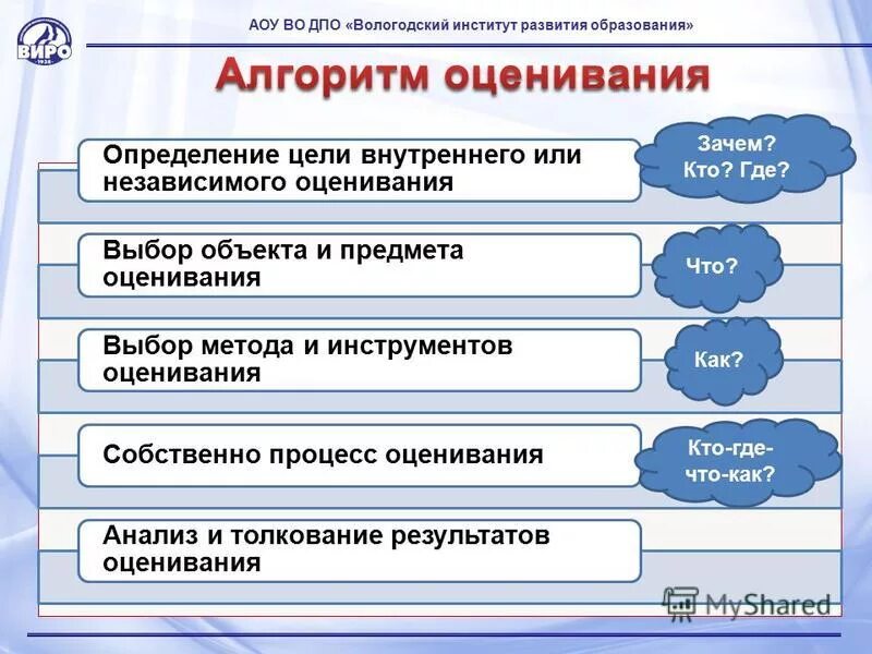 Выберите верное определение образование. Выберите верное определение образование