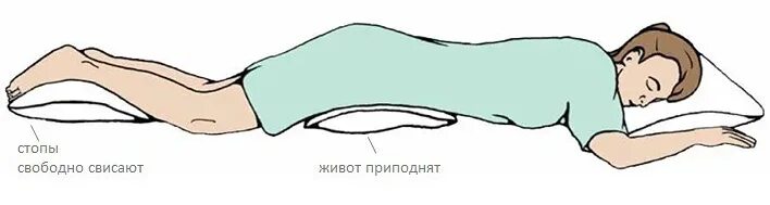 Как правильно спать при пневмонии. Prone позиция. положение лежа на животе при коронавирусе. положение на животе при пневмонии. положение лежа на спине.