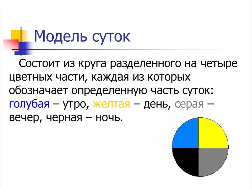 Вечером это какая часть. Модель частей суток. Символы частей суток. Части суток для дошкольников. Схема частей суток для дошкольников.