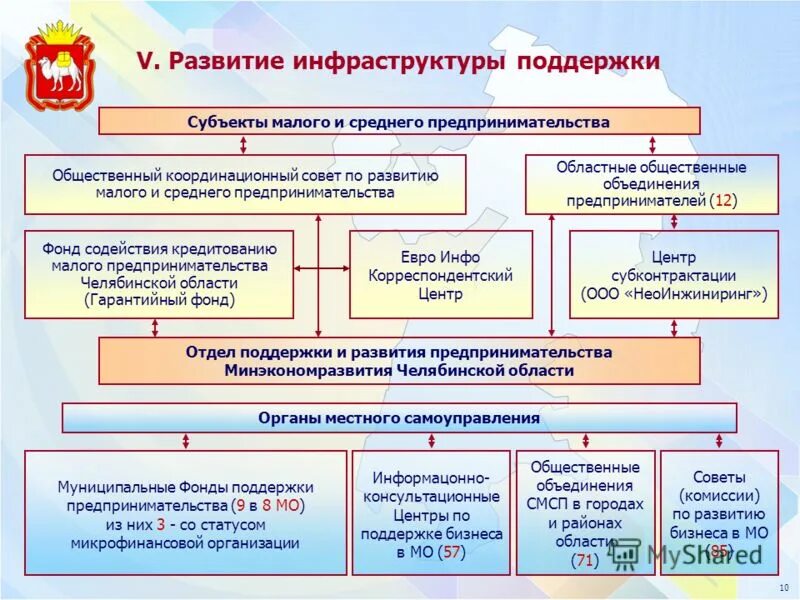 Сайт социального фонда челябинской области