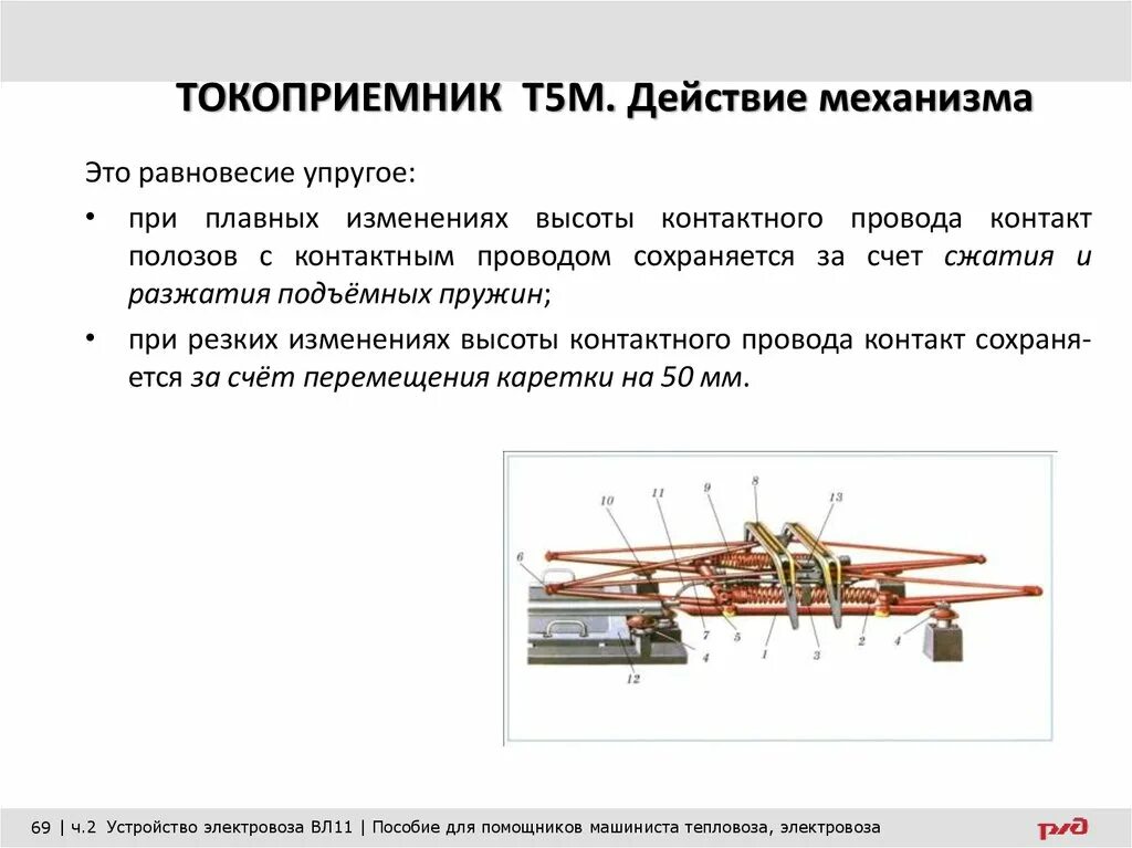 Ручной сигнал машинисту опустить токоприемник. Тормозной башмак ржд схема. Порядок действий при повреждении крышевого оборудования. Действия при неисправности токоприемника. Поврежденные токоприемники.