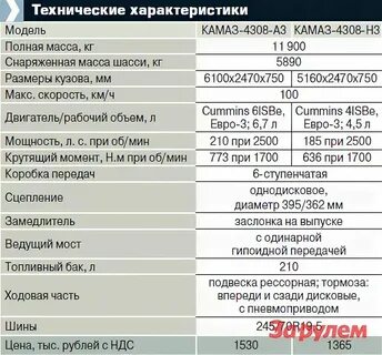 Объем масла камаз двс