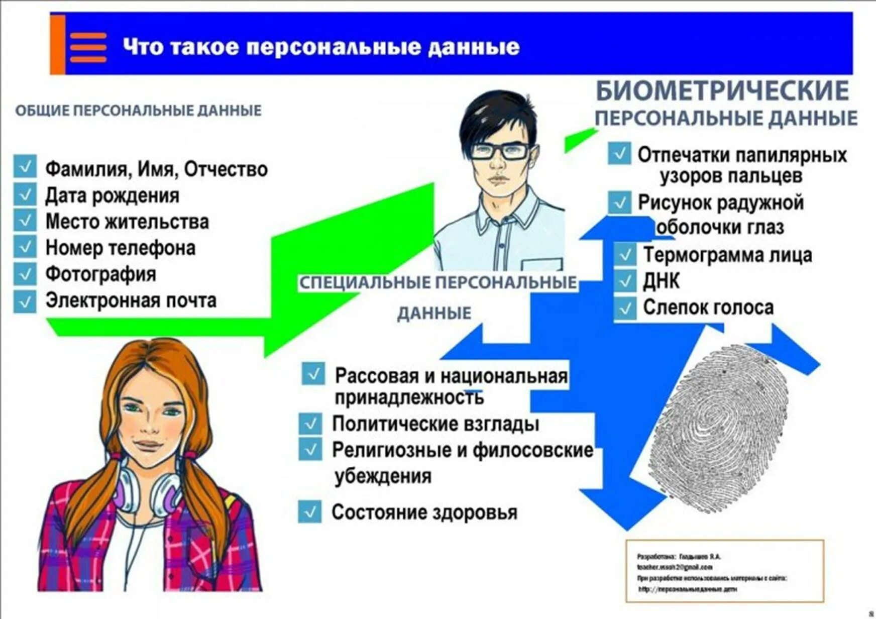 Персональные данные бывают. Персональные данные. Личные данные. Понятие и виды персональных данных. Личная информация.