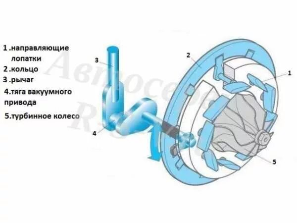 Датчик положения направляющего аппарата турбонагнетателя