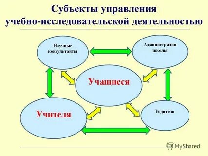 Статьи субъекты научной деятельности