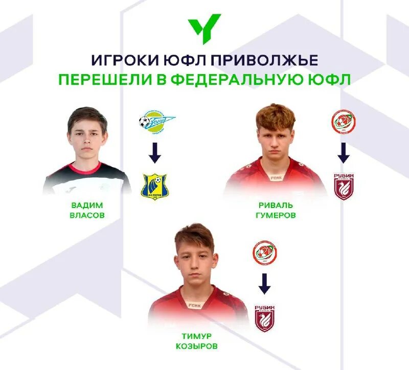 молодежка россия сербия 4 0. молодежные сборные до 20 лет футбол. юфл приволжье 2007. украина команда черноморец. дмитрий чугунов мини футбол.