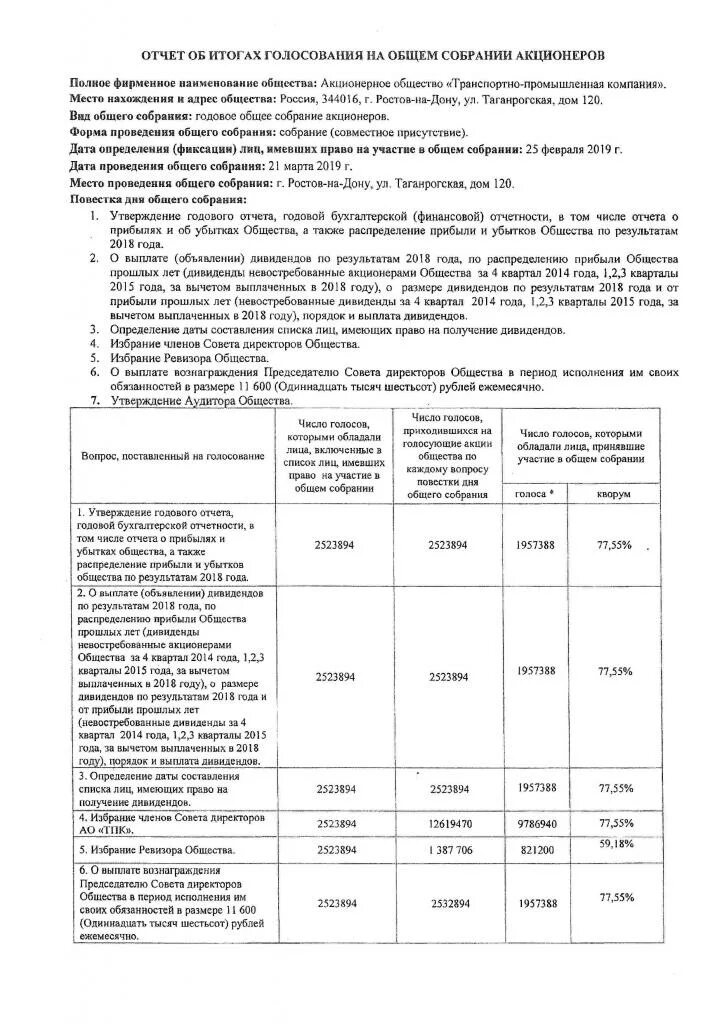 Отчет акционера. Список лиц имеющих право на участие в общем собрании акционеров. Отчет об итогах голосования на общем собрании акционеров. Отчет об итогах голосования ООО образец. Отчет об итогах голосования на общем собрании акционеров 2020.