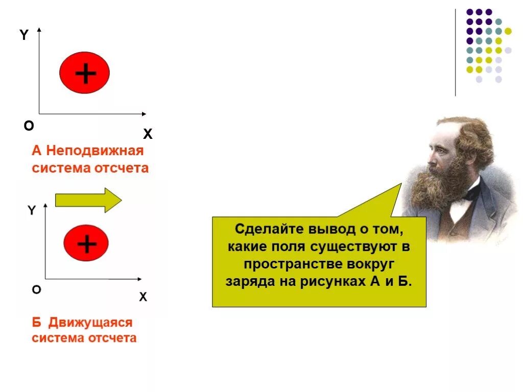 Системе отсчета относительно которой заряд покоится существует. Неподвижная система отсчета. в системе отсчета относительно которой заряд неподвижен существует. в системе отсчета относительно которой магнит неподвижен существует. в системе отсчета, относительно которой заряд покоится, существует.