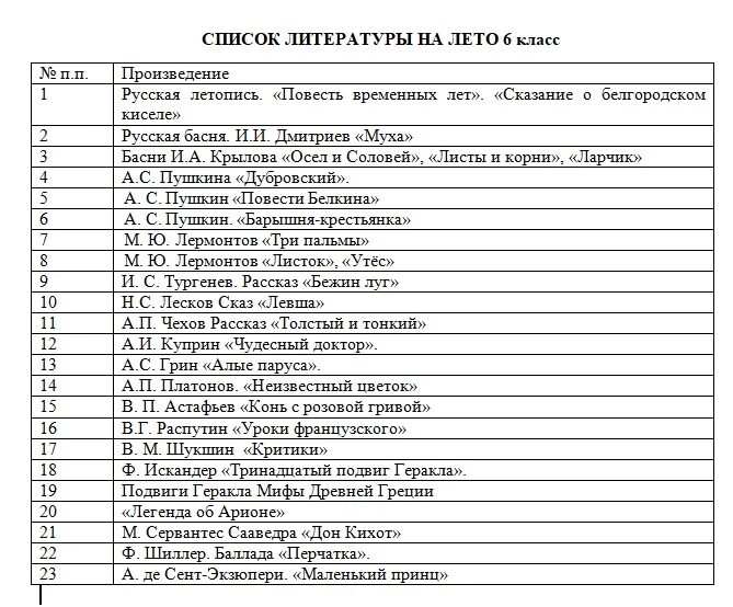 Произведения прочитанные в 5 классе. Чтение на лето 6 класс список литературы школа России. Программа по литературе 6 класс список произведений. Список литературы на лето 6 класс. Список литературы 6 класс школа России.