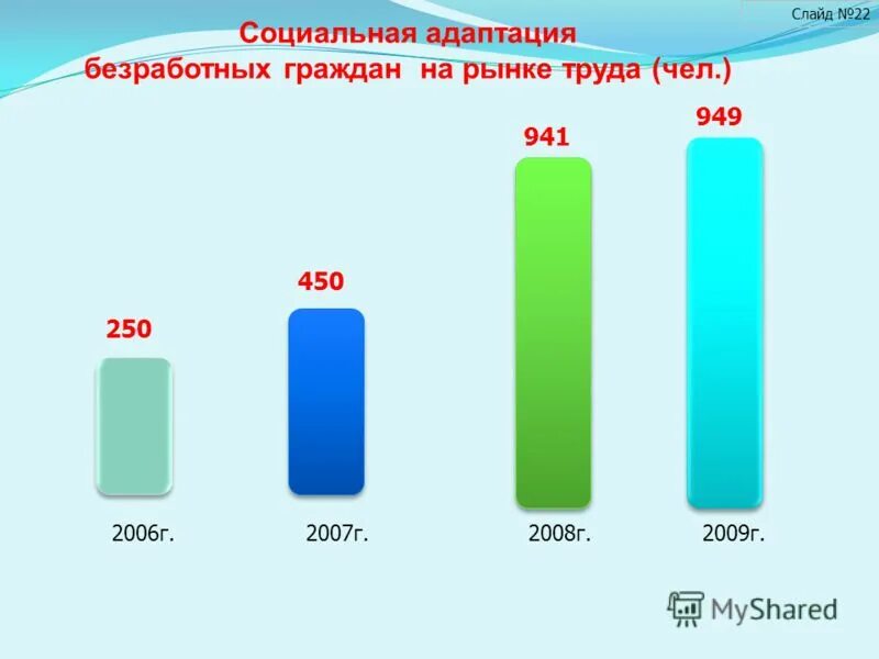 Социальная адаптация безработных граждан в центрах занятости. Социальная адаптация безработных граждан в центрах занятости. Социальная адаптация безработных. Адаптация в цзн. Кабинет социальной адаптации.