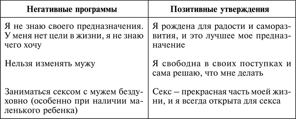 Негативный жизненный пример. Негативные и позитивные установки примеры. Негативные установки примеры. Негативные и позитивные убеждения. Негативные установки и убеждения.