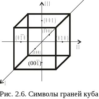 Горизонтальные грани