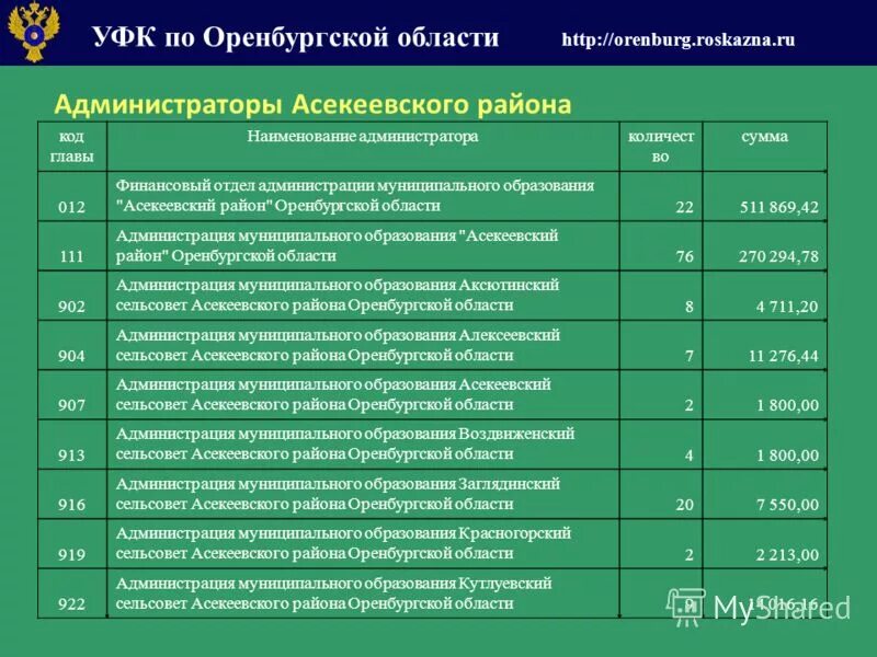 Сайт оренбургского отдела образования