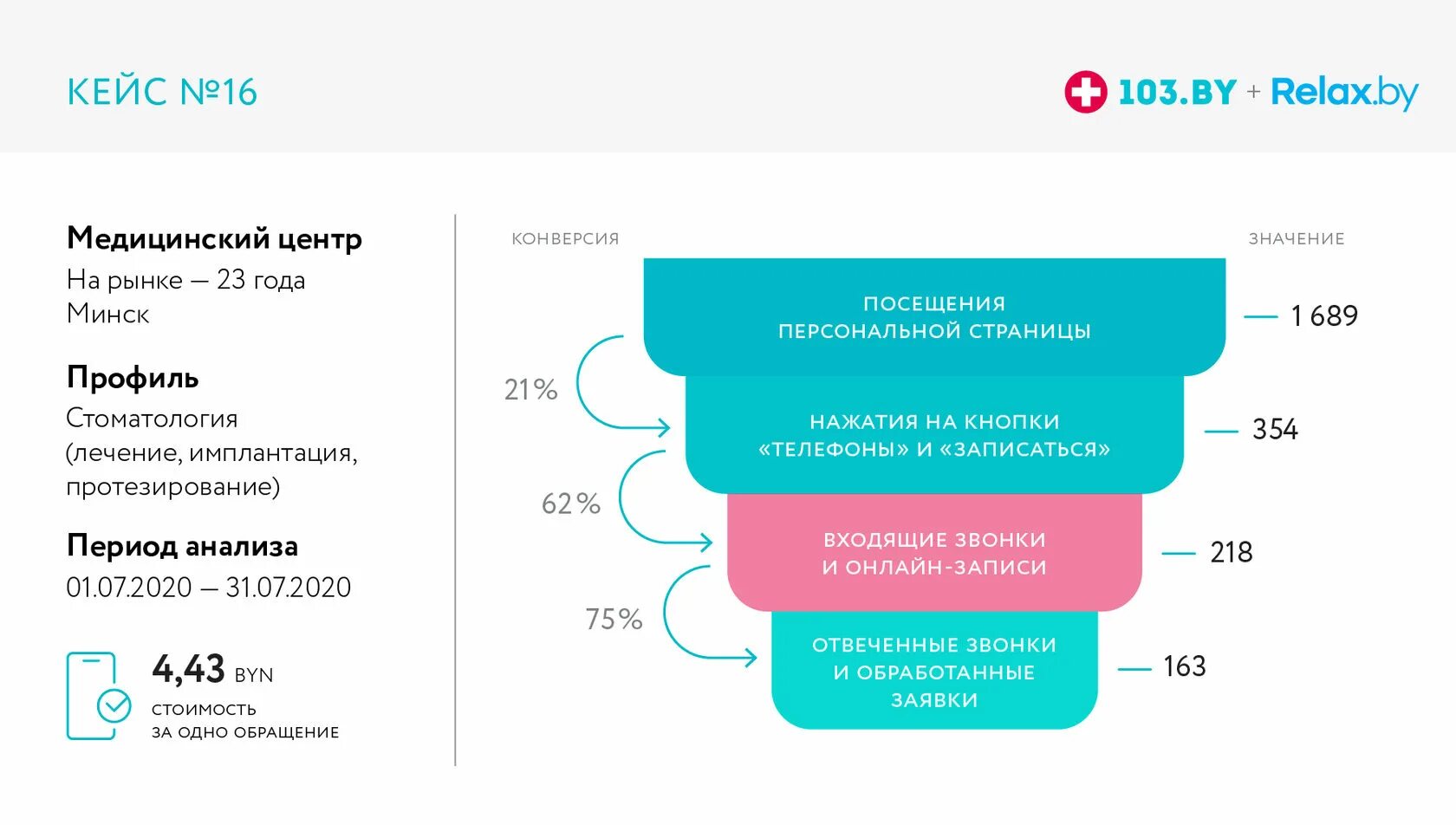 103 бай лекарства