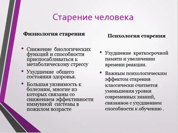 Старость социальная ситуация развития. Старость психология развития. Характеристика старения. Психологические акты старения. Четыре характерных признака развития старения.