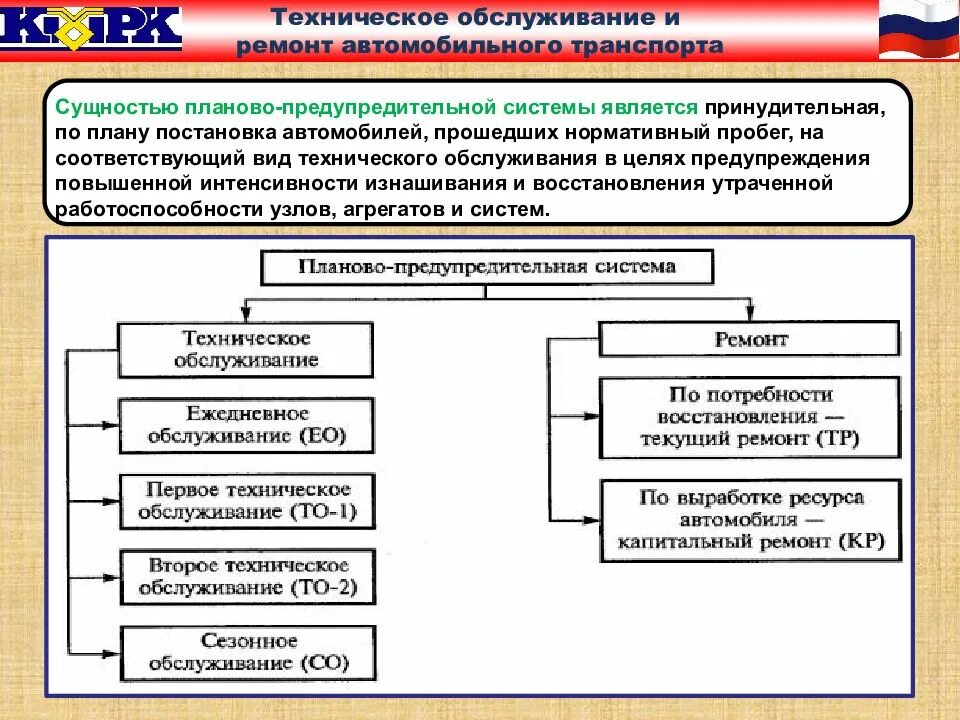 Система технического обслуживания автомобилей. Виды планирования технического обслуживания. Подсистемы технического обслуживания. Планово-принудительная система технического обслуживания и ремонта. Система технического обслуживания автомобильного транспорта.