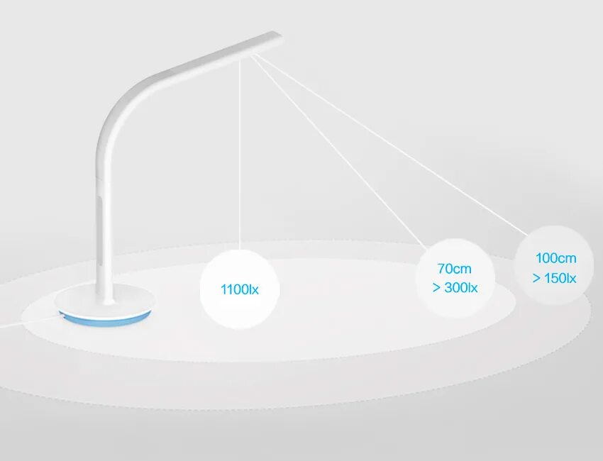 Xiaomi philips desk lamp. Робот-пылесос xiaomi mijia mi 1s 2. Робот-пылесос xiaomi mijia sweeping robot vacuum cleaner 1s. Xiaomi philips eyecare smart lamp 2s white. Настольная с умной лампочкой яндекса.
