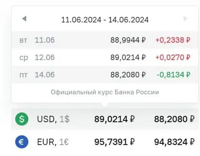 Select by курсы валют минск