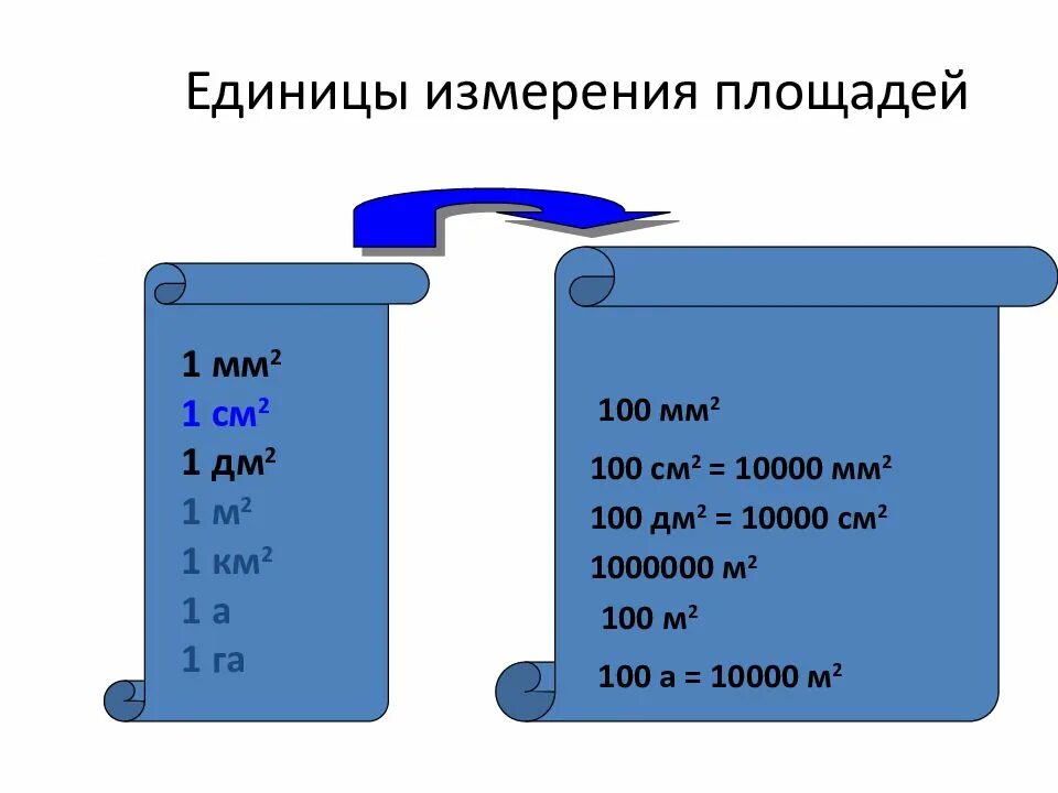 Дм 2см