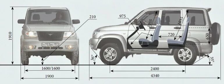 УАЗ Патриот 3163 габариты. Габариты УАЗ Патриот 2021. УАЗ Патриот габариты и Размеры. Размеры УАЗ Патриот 2021.