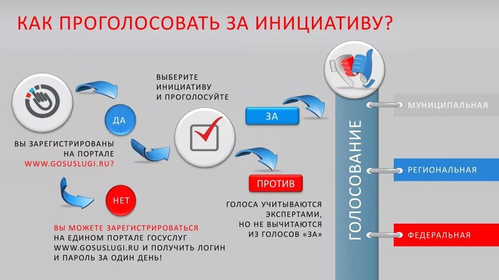 Предъявляет инициативу. Российская общественная инициатива. Общественная инициатива голосование. Портал Российская общественная инициатива. Общественные инициативы.