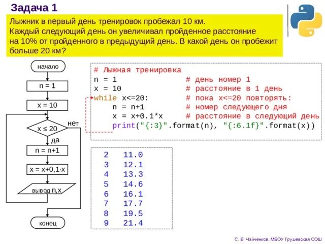 Переходе на каждую следующую