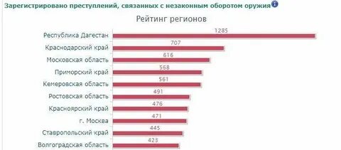 Преступлений связанных с незаконным