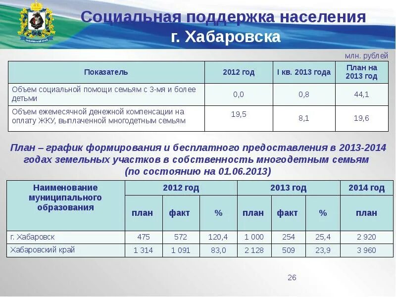 Информация о социально экономическом положении. Информация о социально экономическом положении