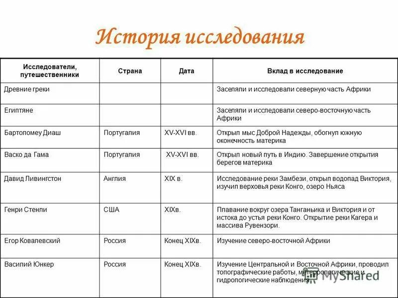 Установите соответствие путешественник и его открытие