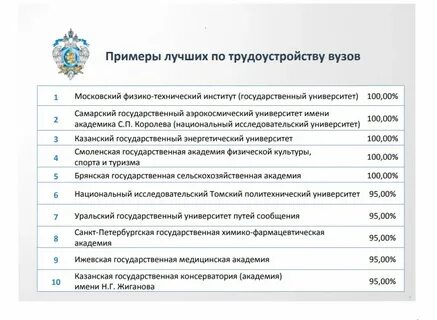 Трудоустройство по окончании вуза