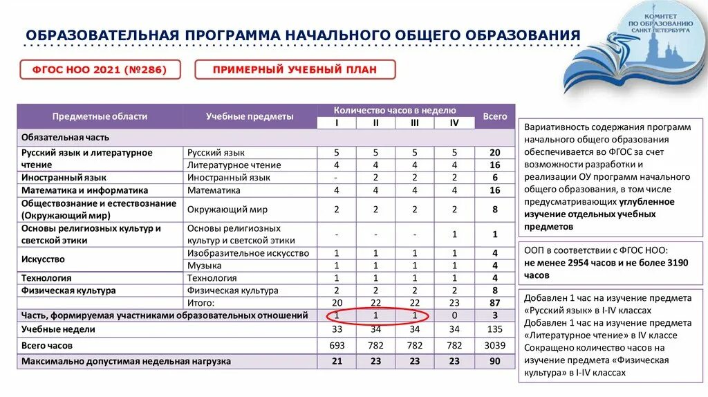 Фгос 5 класс 2022