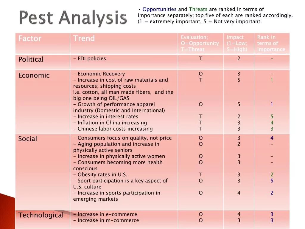 Step analysis. Pest analysis nike 2025. pest. pest analysis пример. pestle analysis example.