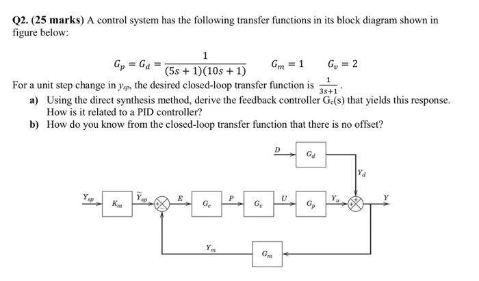 Function Block diagram. Its a Blok.