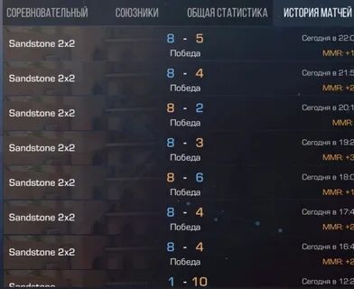 Ммр со2