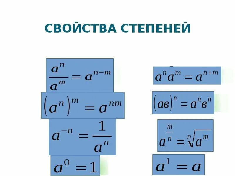 Урок свойства степени