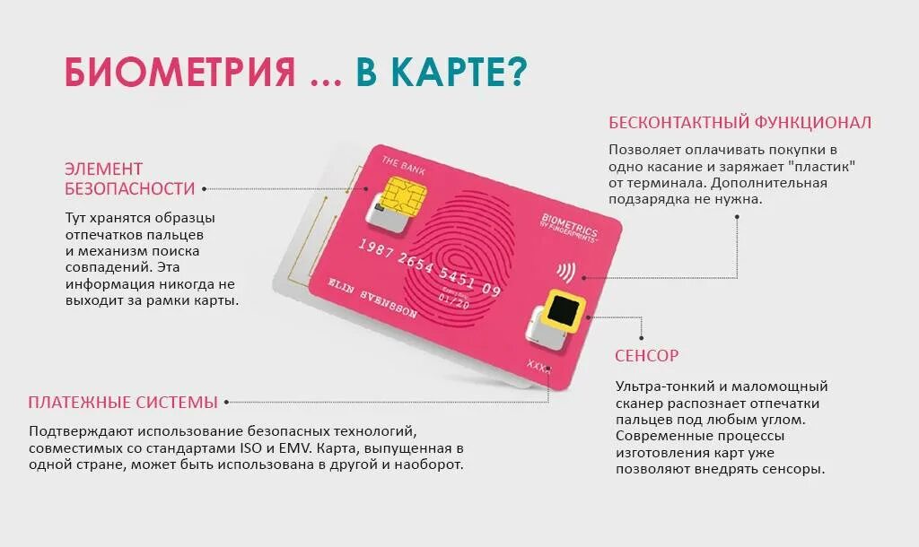 Nfc банковская карта. Пластиковая карта с отпечатком пальца. Бесконтактная карта. Банковская карта с биометрией. Бесконтактная банковская карта.