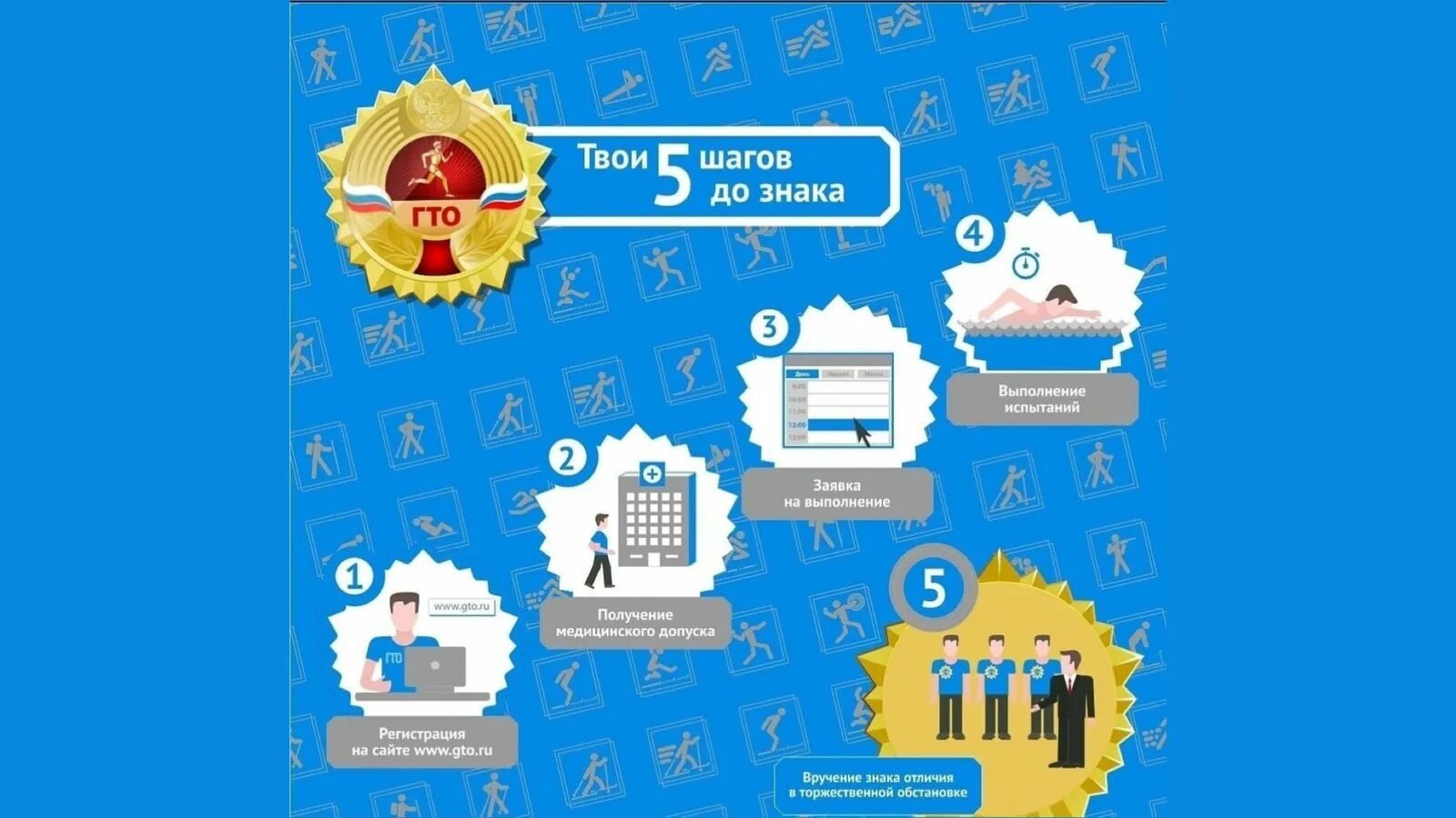 Последовательность пяти шагов до знака отличия гто. Последовательность пяти шагов до знака отличия гто