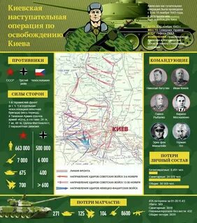 Киевская операция