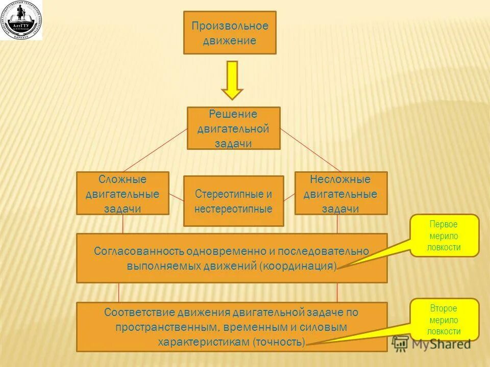 Установите соответствие координация вопросов здравоохранения. Координация вопросов здравоохранения защита семьи. Министерство здравоохранения рф презентация. Координация вопросов здравоохранения находится. Показатель охраны здоровья.
